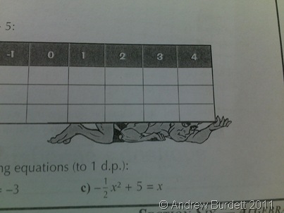 In our final Maths lesson, Geoff Baker and I wondered what on earth the purpose of this piece of clip-art was.