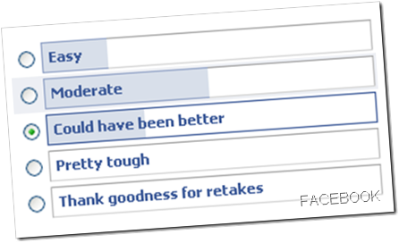 The results from the immediate post-exam thoughts poll on Facebook.